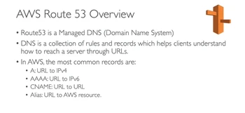 Amazon Route 53-Overview
